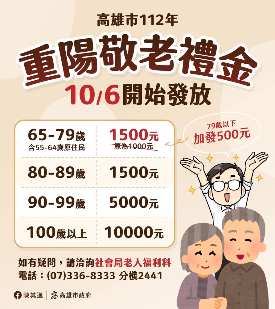 高雄市112年重陽敬老禮金 ✦ 10/6開始發放