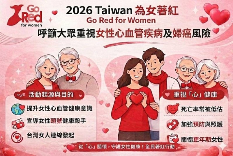 2026/03/06高雄衛生局啟動婦女健檢專案限量加碼多項檢查 全方位把關女性健康　