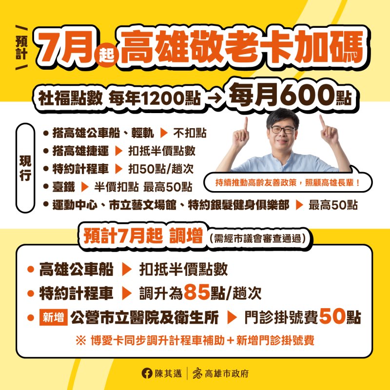 7月起，高雄市敬老卡點數大幅加碼！