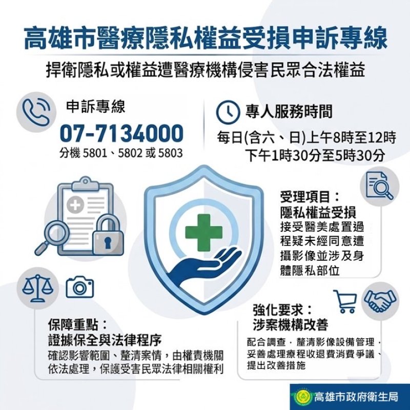 2026/05/11醫療機構涉不法偷拍侵害隱私　高市府責成衛生局受理民眾申訴助維護權益