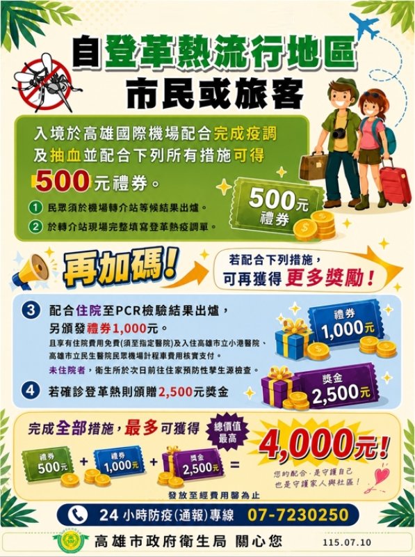 2026/07/13高雄市啟動暑期決戰境外獎勵專案　東南亞旅遊探親返台採檢快篩拿500元禮券