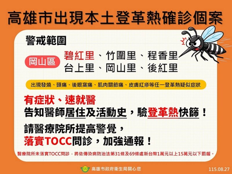 2026/08/27高雄岡山今新增3例本土登革熱家庭群聚　住家查獲養蚊3處孳生源重罰6千元