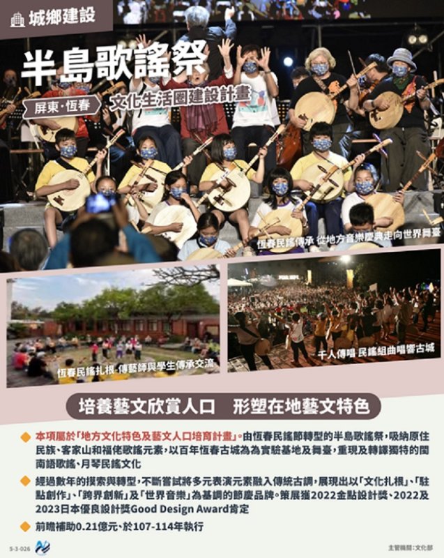 2026/10/07半島世界歌謠祭10/9登場　5大洲8國樂舞恆春西門廣場演出