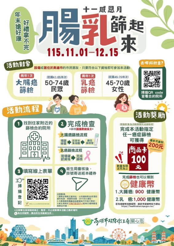 2026/10/30衛生局11月起推「腸乳篩起來護健康」送百元禮券活動  完成兩項篩檢最高領200元